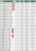 2025年備考AMC8輔導(dǎo)課程！