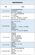 袋鼠數(shù)學競賽介紹：報名&考試時間&輔導課程安排！