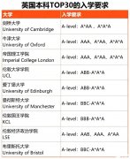 Alevel脫產機構怎么選？犀牛教育值得嗎？