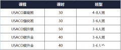 犀牛教育USACO計算機競賽輔導(dǎo)！