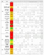 AMC10競(jìng)賽幾歲就不能考了？AMC10培訓(xùn)輔導(dǎo)機(jī)構(gòu)推薦！