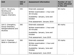 A-level化學(xué)三大考試局考試內(nèi)容區(qū)別介紹，附A-level輔導(dǎo)課程！