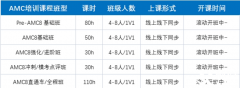 AMC8幾年級(jí)考合適？官方參賽要求是什么？