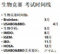 USABO&BBO生物競(jìng)賽全程班！