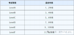 AMC8和袋鼠競(jìng)賽區(qū)別對(duì)比，應(yīng)該如何選擇？