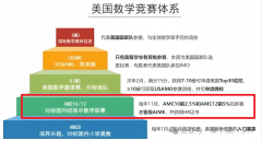 AMC12競賽培訓(xùn)直通車，零基礎(chǔ)沖獎(jiǎng)~