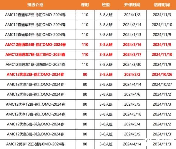 2024年北京AMC12數(shù)學(xué)競賽培訓(xùn)輔導(dǎo)班