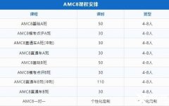 北京AMC競(jìng)賽培訓(xùn)輔導(dǎo)課程開班中，師資介紹！