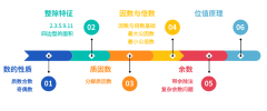 杭州AMC8線下培訓(xùn)機(jī)構(gòu)有嗎？杭州AMC8競賽培訓(xùn)課程介紹！