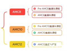 北京犀牛AMC課程介紹！AMC競(jìng)賽培訓(xùn)哪家好？