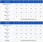 袋鼠競賽含金量高嗎？多少分可以拿獎呢？