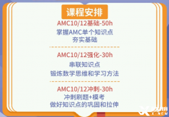 不同基礎AMC12培訓班介紹！