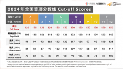 袋鼠數(shù)學競賽培訓班報名中！如何拿到金獎？