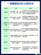 AMC10競賽輔導(dǎo)班哪里有?上海AMC10競賽機構(gòu)介紹！