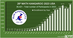 2025年袋鼠數(shù)學(xué)競賽輔導(dǎo)課程介紹！