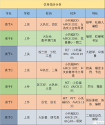 上海三公升學(xué)攻略來啦!上海三公備考課程了解一下！