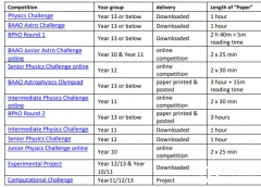 2024物理競賽BPHO 考試時間安排！