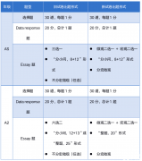 ALEVEL經(jīng)濟(jì)CAIE和Edexcel考試局詳細(xì)介紹！