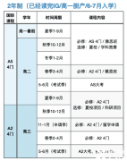 Alevel全日制優(yōu)勢有哪些？北上廣Alevel全日制機(jī)構(gòu)推薦！