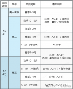 北京/上海ALEVEL全日制脫產(chǎn)學(xué)習(xí)機(jī)構(gòu)推薦，機(jī)構(gòu)優(yōu)勢(shì)介紹！