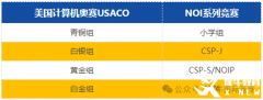 USACO和國內(nèi)的NOI有什么區(qū)別？usaco競賽輔導(dǎo)哪里有？