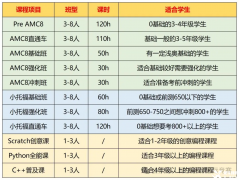 上海三公備考方案！1-5年級請這樣做！