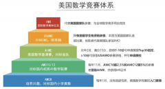 AMC8競賽怎么報(bào)名？AMC8競賽報(bào)名方式及報(bào)名流程！