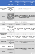 如何備考小托福？從這三個(gè)方面帶你快速提升小托福！