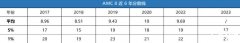 AMC10/12競(jìng)賽相當(dāng)于國(guó)內(nèi)什么水平？附歷年分?jǐn)?shù)線~