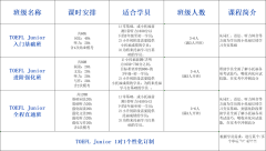 上海三公學(xué)校上岸難嗎？改如何規(guī)劃三公備考?