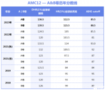 AMC12競賽分數(shù)線是多少？AMC12培訓課程！