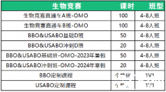 BBO生物競賽課程培訓(xùn)！