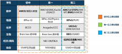 Alevel脫產(chǎn)個性化定制課程和學(xué)習(xí)計(jì)劃！