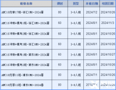 AMC10如何規(guī)劃備考？上海AMC10暑期班