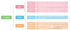 A-Level數(shù)學(xué)課程體系詳細(xì)介紹，建議收藏！