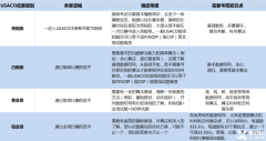 USACO含金量有多高？USACO的晉級規(guī)則是什么？