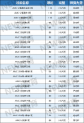 AMC12數(shù)學(xué)競(jìng)賽晉級(jí)AIME分?jǐn)?shù)線是多少？AMC12數(shù)學(xué)競(jìng)賽如何備考？