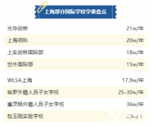 Alevel全日制詳細介紹！