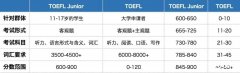 小托福850分什么水平？附小托福培訓課程！