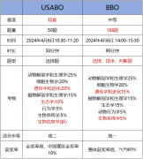 BBO競(jìng)賽對(duì)比USABO競(jìng)賽，國(guó)際生物競(jìng)賽選哪個(gè)好？