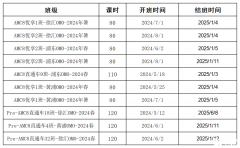 AMC8培訓課程，小學暑期怎么提升AMC8?