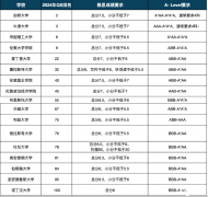 合肥ALEVEL全日制課程介紹，線上線下均可~