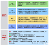 AMC8競賽適合幾年級學(xué)生參加？AMC8競賽考多少分可以拿獎(jiǎng)?