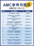 AMC10/12競賽暑期沖刺備考攻略！