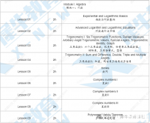 AMC12競(jìng)賽對(duì)比ALEVEL課程，難度分析及輔導(dǎo)課程介紹！