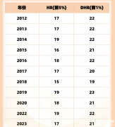 AMC8競賽歷年分?jǐn)?shù)線匯總，考多少分才能拿獎？