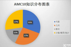 AMC10競賽考試內(nèi)容介紹，線上線下輔導(dǎo)課程安排