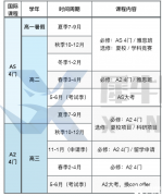 Alevel全日制需要注意什么？Alevel全日制機(jī)構(gòu)推薦！