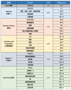 AMC8競賽難度高嗎？AMC8歷年真題領(lǐng)??！