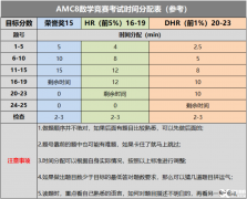 體制內(nèi)小升初AMC8競賽怎么學？AMC8輔導課程推薦~